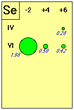 IonRadii/Se.gif
